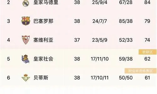 20至21赛季西甲排名 2021赛季西甲排行榜-第3张图片-www.211178.com_果博福布斯