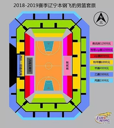 辽宁篮球票网上订票官网不再为买票而烦恼，教你如何轻松预订篮球比赛门票-第2张图片-www.211178.com_果博福布斯