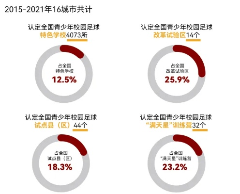 太平洋在线会员：2023中国足球乙级联赛规划，未来足球市场的新蓝海？-第2张图片-www.211178.com_果博福布斯