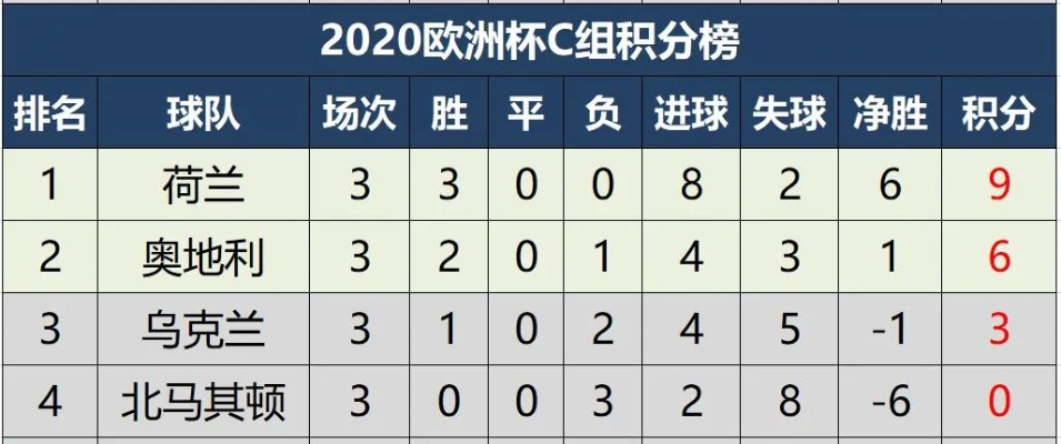 2021欧洲杯c组积分 2021年欧洲杯分组积分