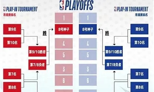 NBA比赛赛程安排公布这些比赛你不能错过