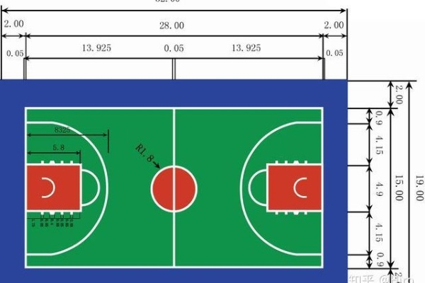 标准篮球场地尺寸详解（长度宽度高度全都介绍）-第2张图片-www.211178.com_果博福布斯