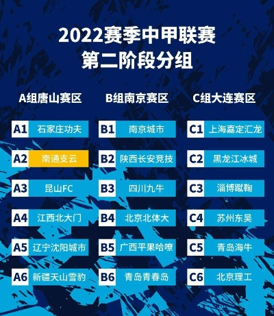 2022中冠联赛升降级规则介绍-第3张图片-www.211178.com_果博福布斯