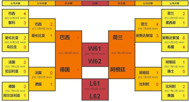 2014世界杯比分表 赛果 2014世界杯全部比分表-第3张图片-www.211178.com_果博福布斯