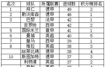 历年西甲射手榜 西甲历届射手榜排行-第2张图片-www.211178.com_果博福布斯