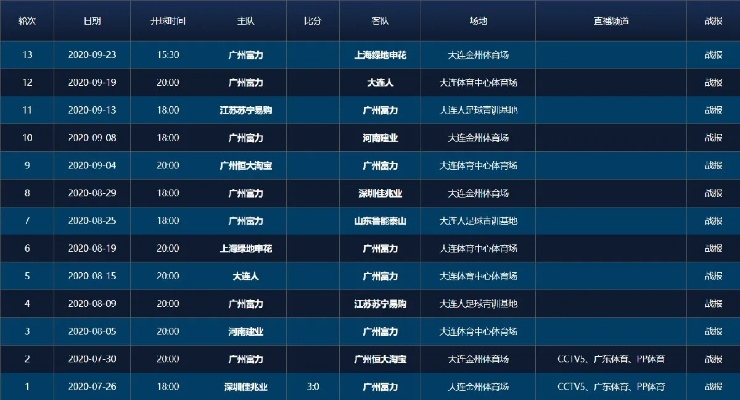 2020中超赛程表完整版比赛时间场地对手一览无余