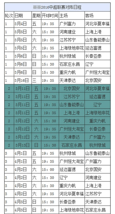 中超2016开赛时间 详细介绍中超2016赛季的开赛日期-第3张图片-www.211178.com_果博福布斯