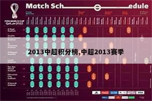 中超积分榜2013 详细解读2013赛季中超积分榜-第2张图片-www.211178.com_果博福布斯