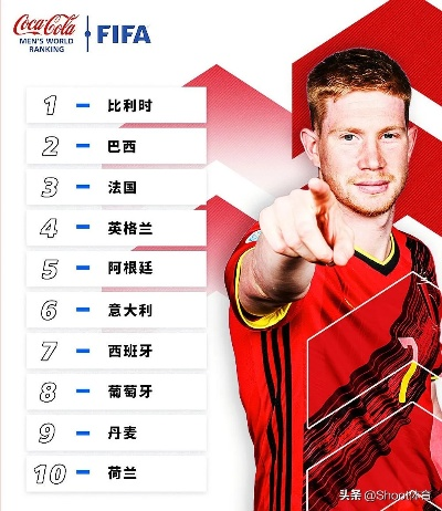 2021欧洲杯fifa排名 2021欧洲杯排行榜