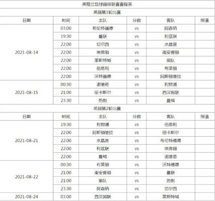 英超赛程安排 最新赛程表和比赛时间