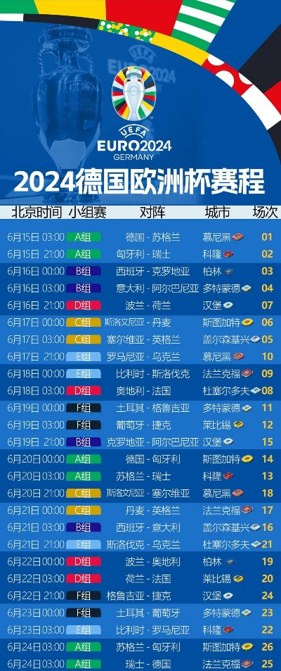 今年欧洲杯具体时间几点 详细赛程时间安排-第2张图片-www.211178.com_果博福布斯