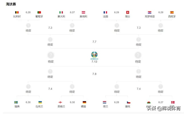 2021欧洲杯对阵图最新 2021欧洲杯对阵图最新消息