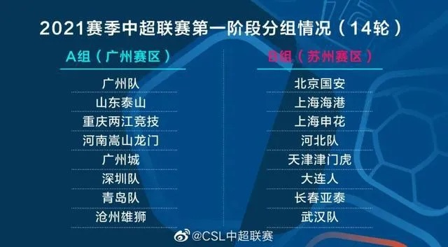 中超有季后赛吗 解析中超联赛的赛制和季后赛情况-第2张图片-www.211178.com_果博福布斯