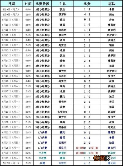 20号欧洲杯比分详情 20号欧洲杯赛程表-第1张图片-www.211178.com_果博福布斯