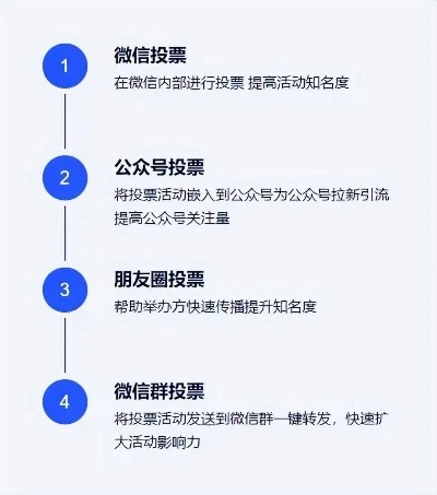 选择正规微信投票平台的几点建议-第1张图片-www.211178.com_果博福布斯