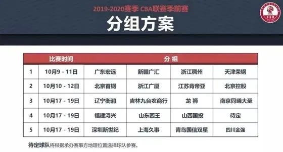 中超联赛鲁能战绩 中超鲁能赛程2020赛程表第二阶段-第3张图片-www.211178.com_果博福布斯