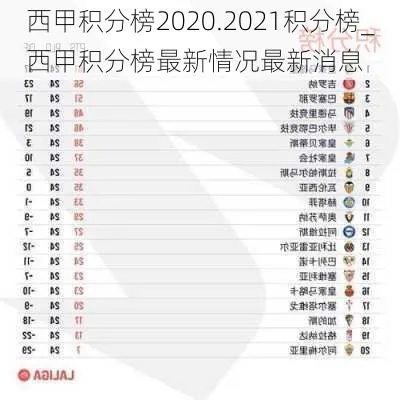 2020年11月西甲联赛积分榜 2020 西甲 积分榜-第3张图片-www.211178.com_果博福布斯