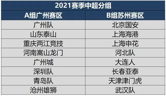 中超每场比赛报名几人 参赛球队报名人数规定-第3张图片-www.211178.com_果博福布斯