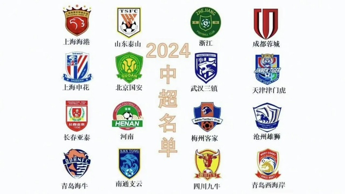 2019中超球队名称 2021中超球队名