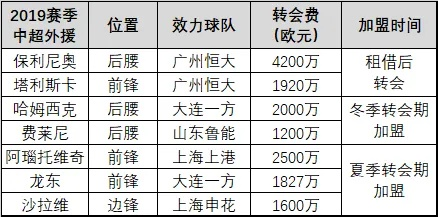 中超2008赛季转会 回顾中超2008赛季转会大事件-第3张图片-www.211178.com_果博福布斯