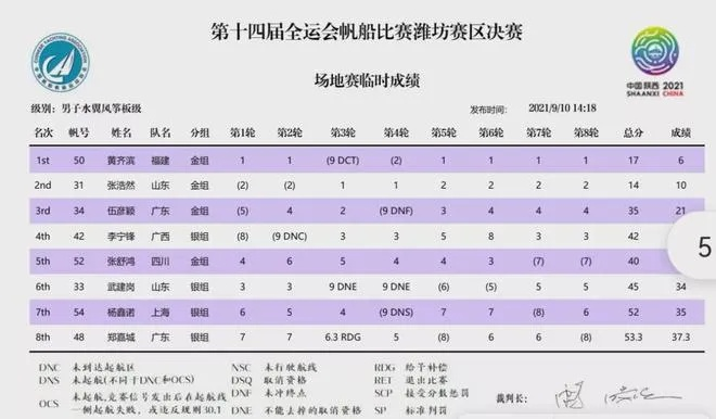 全运会羽毛球比赛成绩揭晓，谁是最大赢家？-第2张图片-www.211178.com_果博福布斯