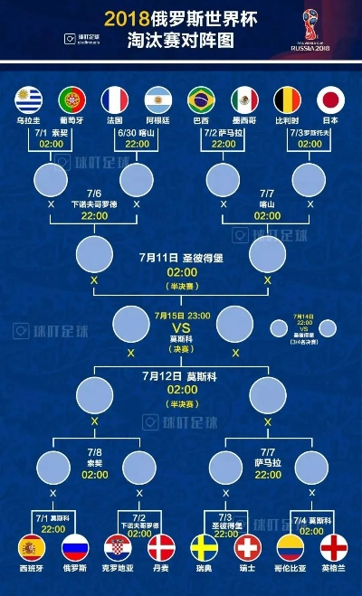 世界杯 图示 世界杯赛事图解-第3张图片-www.211178.com_果博福布斯