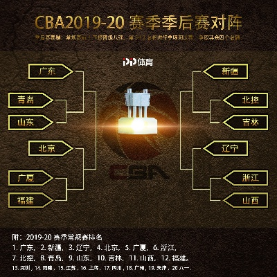 cba赛程季后赛 精彩对决即将上演-第1张图片-www.211178.com_果博福布斯