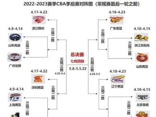 cba赛程季后赛 精彩对决即将上演-第2张图片-www.211178.com_果博福布斯