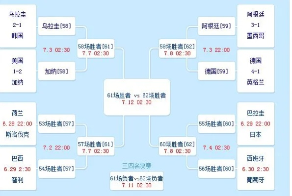 世界杯赛比分网 世界杯比分结果表-第2张图片-www.211178.com_果博福布斯