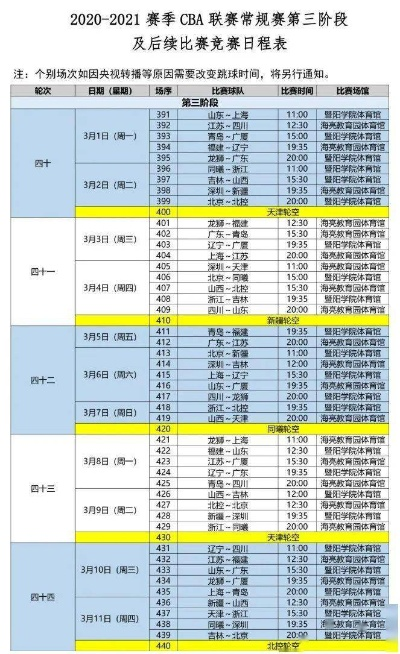 CBA赛程安排 最新赛程时间表-第3张图片-www.211178.com_果博福布斯