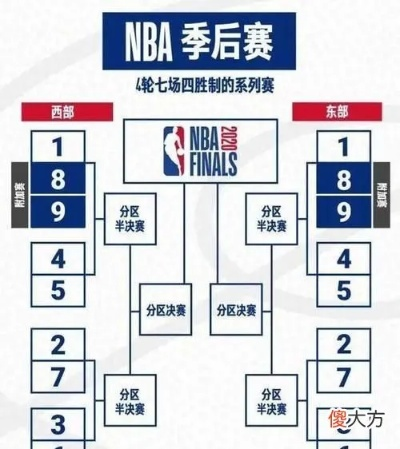 nba季后赛几天打一次 nba季后赛几天打一次比较好-第2张图片-www.211178.com_果博福布斯