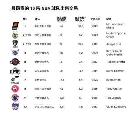 NBA交易特例是什么？介绍NBA交易特例细则-第3张图片-www.211178.com_果博福布斯