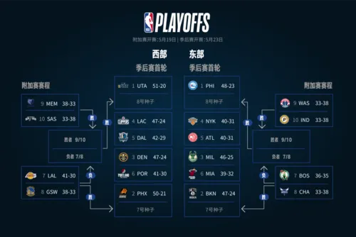 2016NBA季后赛新赛制全介绍-第2张图片-www.211178.com_果博福布斯