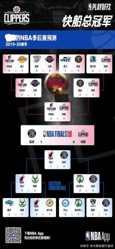 2016NBA季后赛新赛制全介绍-第3张图片-www.211178.com_果博福布斯