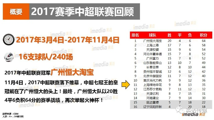 2017中超第十九轮战报 2017中超第十九轮战报直播-第3张图片-www.211178.com_果博福布斯